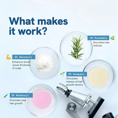 Give your hair visible regrowth and renewed confidence without the wait with Clinclii™!